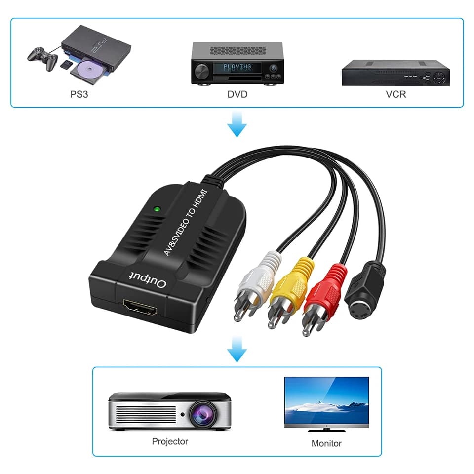 AV-S-Video to HDMI Adapter S-Video IN AV CVBS IN Video Converter HDMI Output 720p/1080p