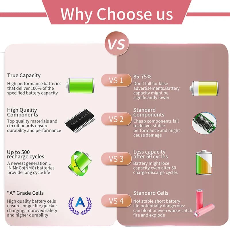 shipping fee To pay the difference