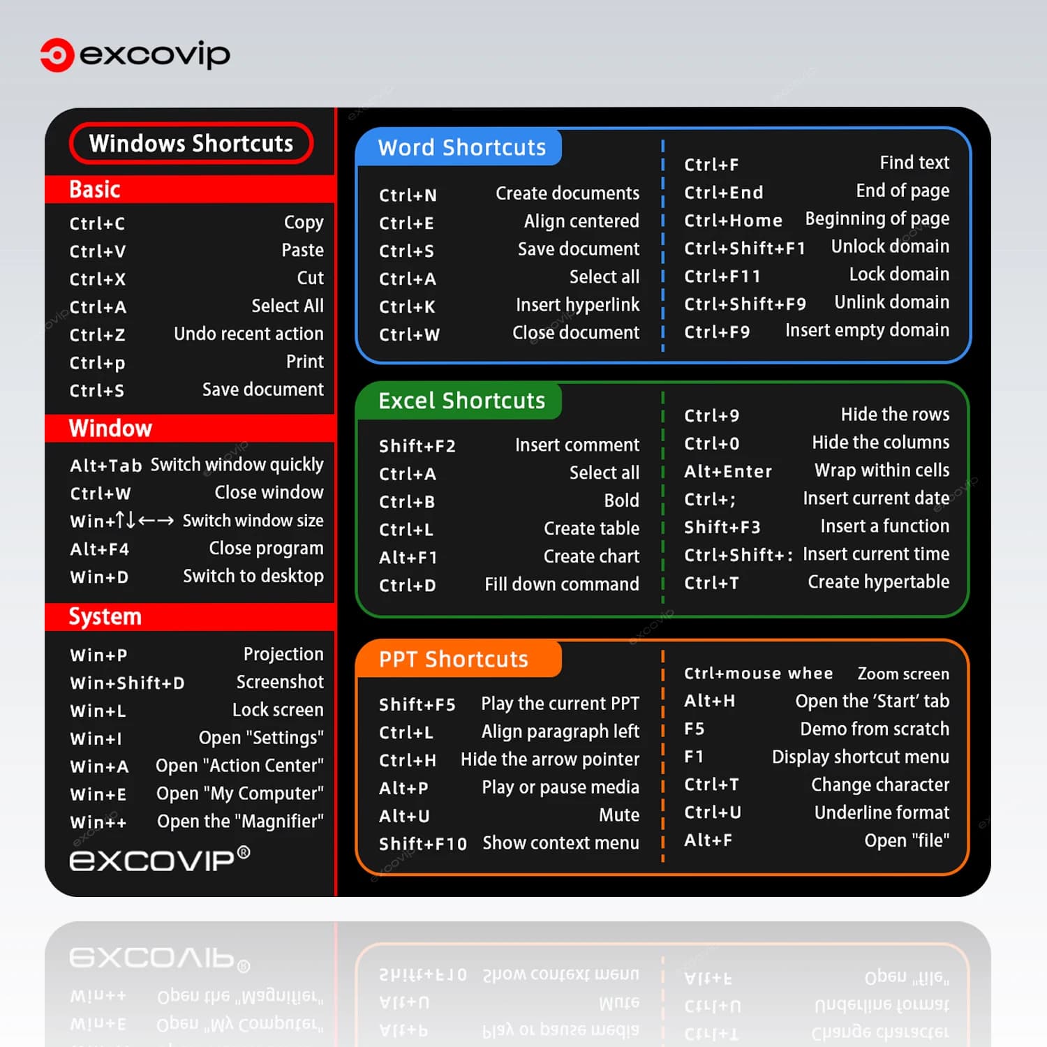 EXCO Shortcuts Mouse Pad for Excel Windows Office Mousepad Small Keyboard Commands Non-Slip Rubber Base for Home Computer Laptop
