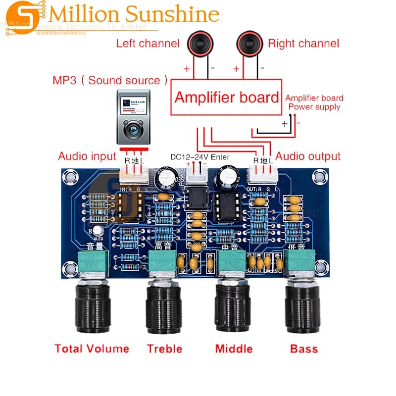 XH-A901 NE5532 Tone Board Preamp Pre-amp with Treble Bass Volume Adjustment Pre-amplifier Tone Controller for Amplifier Board