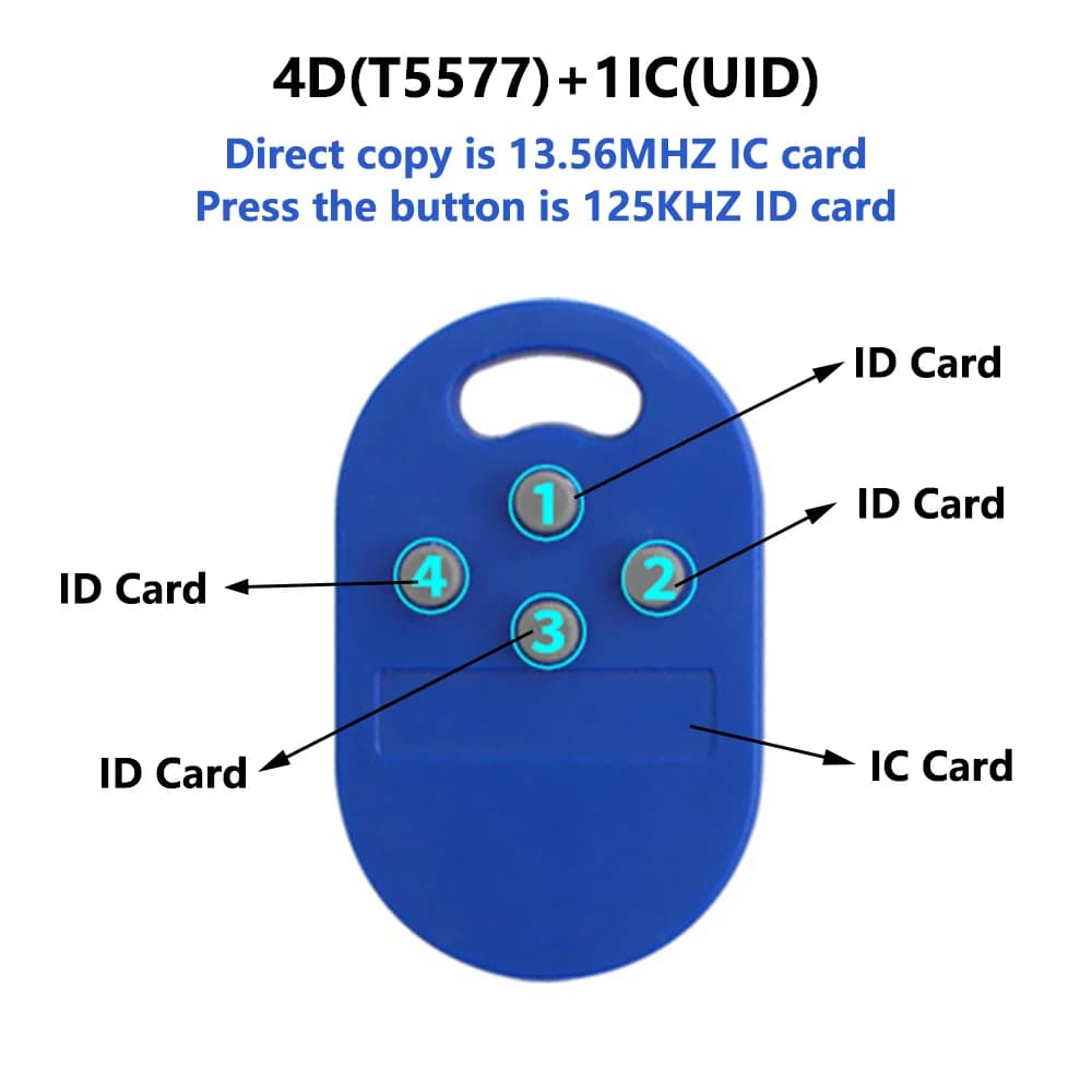 1pcs/Lot RFID Multiple Key Fob 5 in 1 125khz T5577 EM ID writable IC 13.56Mhz 1k S50 UID changeable key fob tag ID+IC