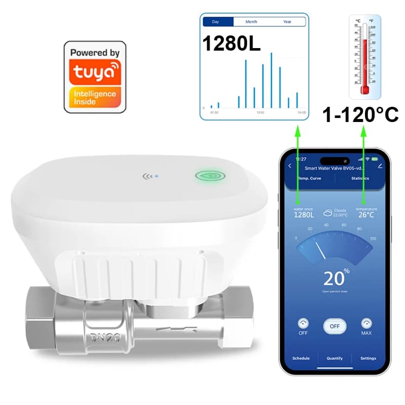 Tuya Smart WiFi Water Valve Water Meter Water Flow Rate Consumption Temperature Display Timer Smart Life Control Home Automation