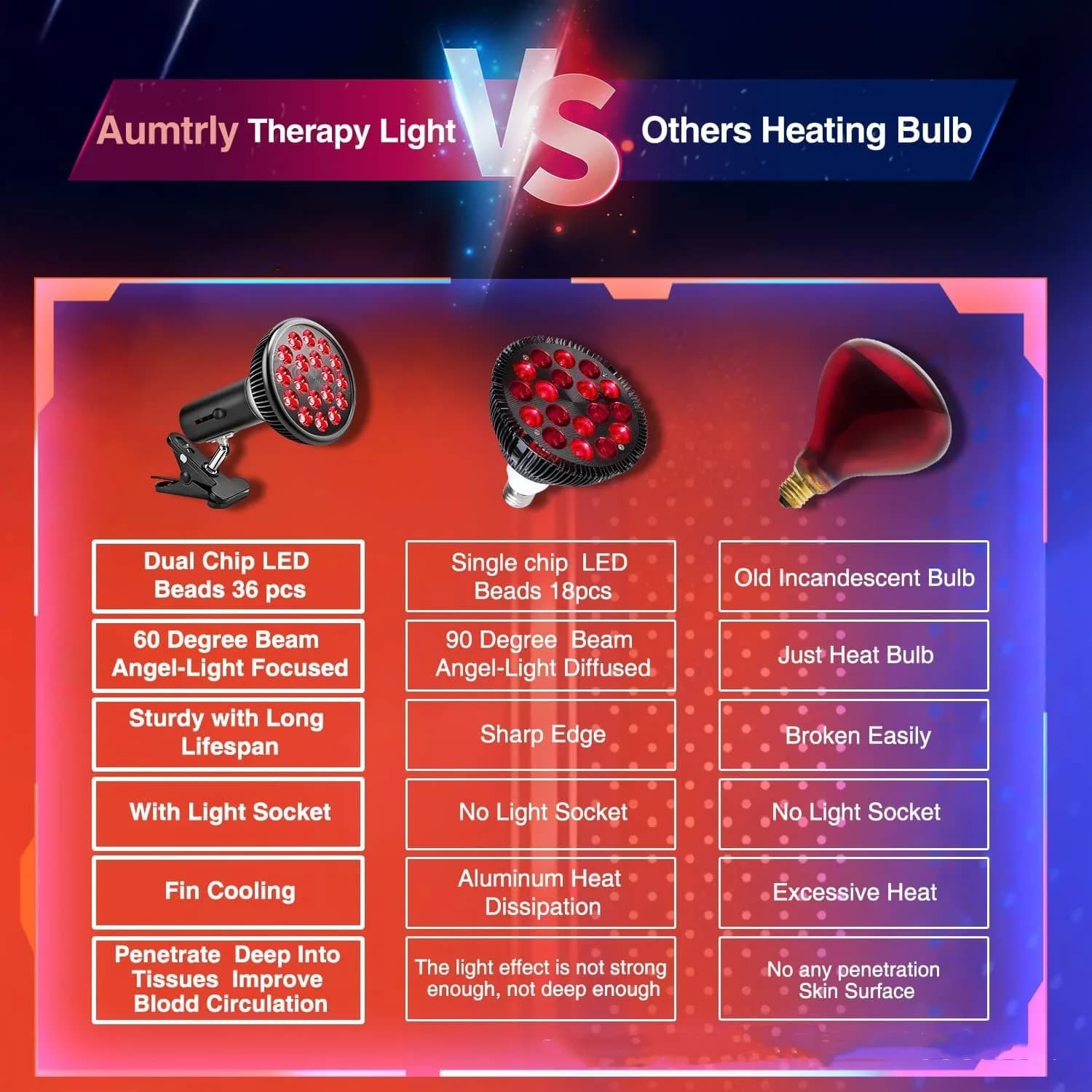 Double LED Chip Infrared Beauty Lamp