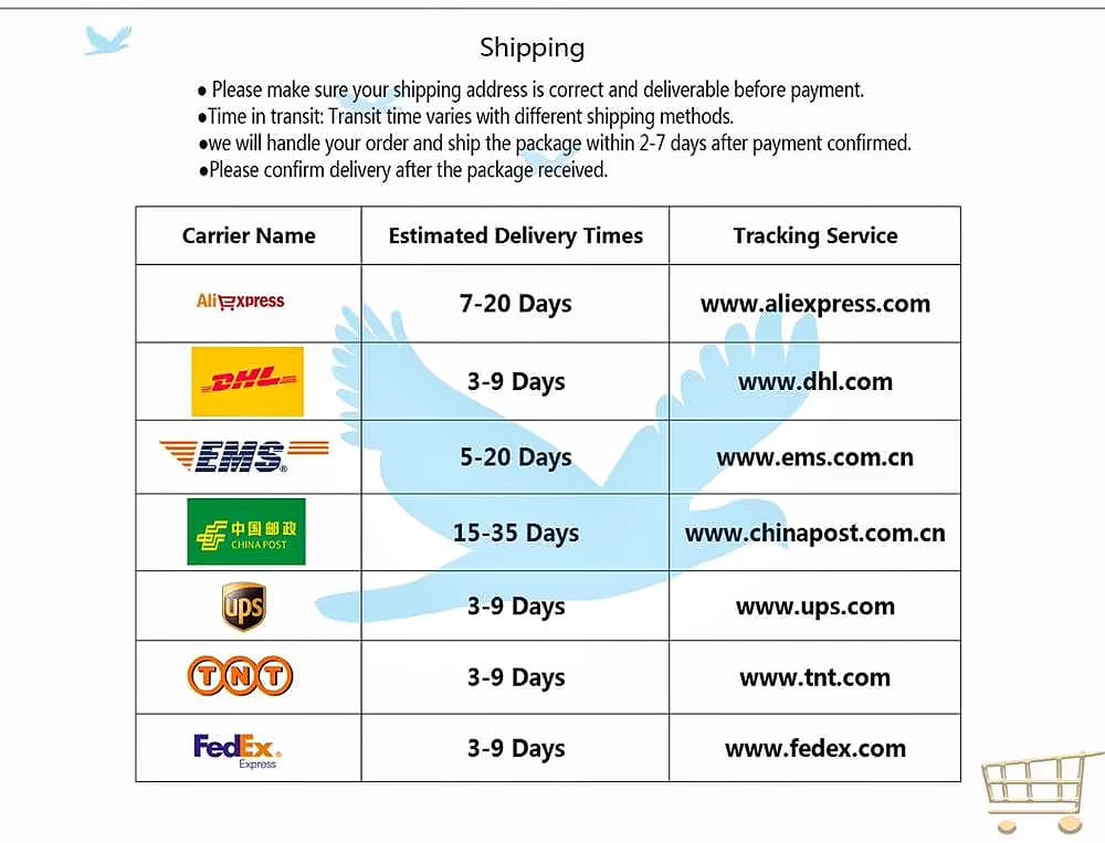 This step is to supplement shipping costs and change other logistics methods