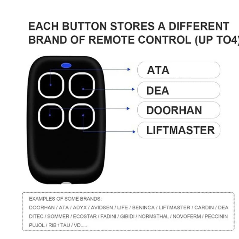 433MHZ Multi-frequency 433MHZ Wireless Copy Remote Control Rolling Shutter Door Garage Door Full Frequency Copy Remote Control
