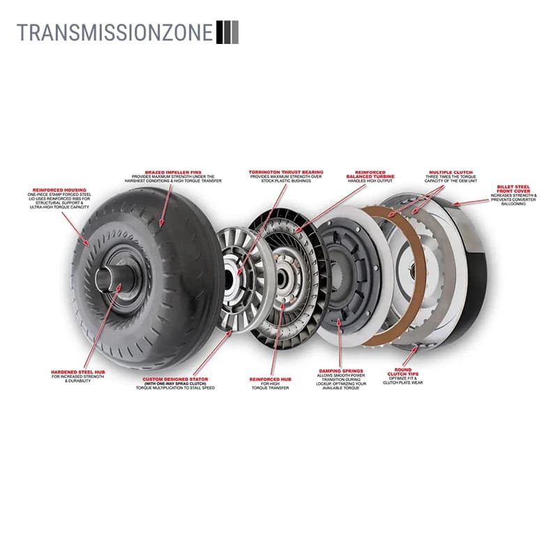 Postage supplement link