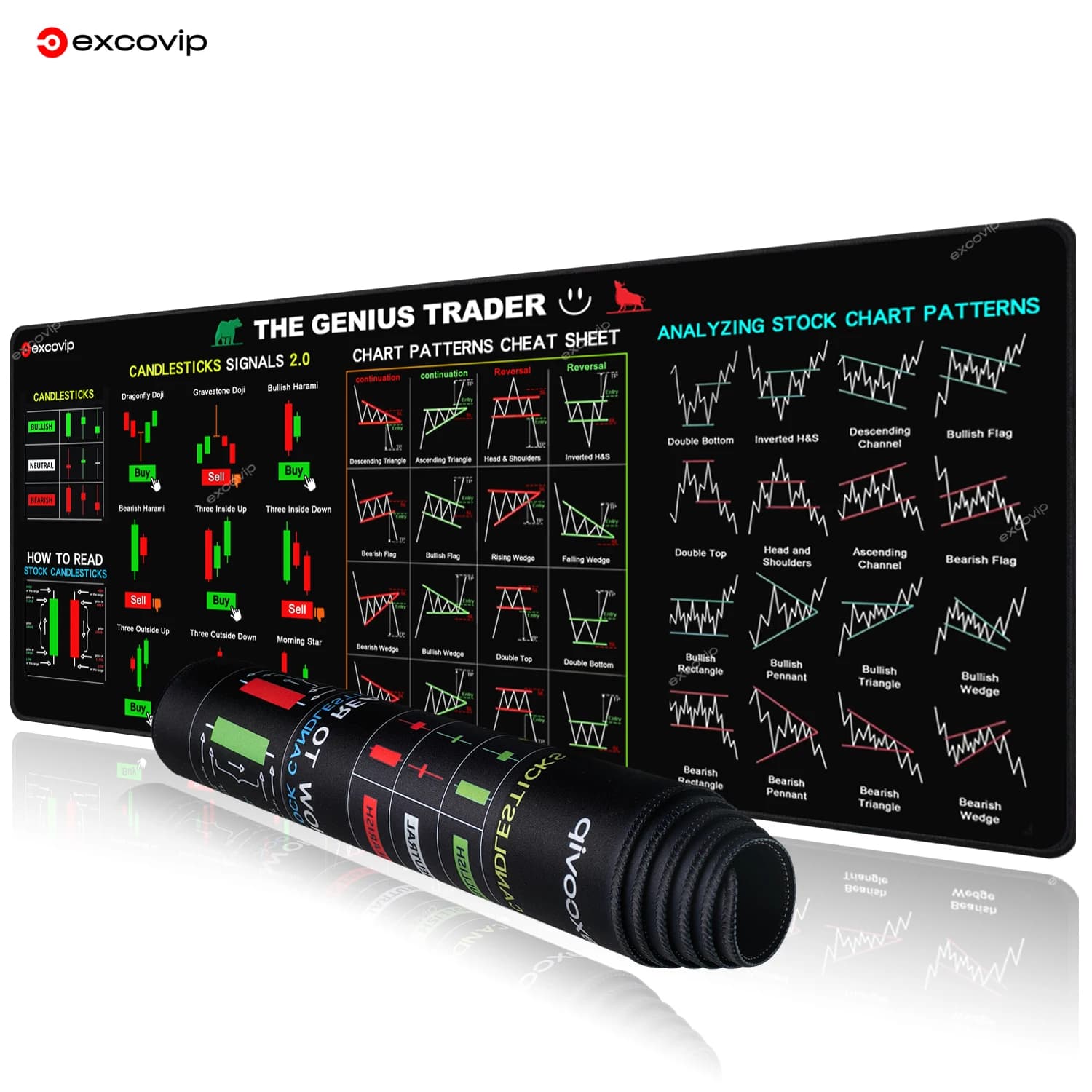 EXCO Stock Market Trader Mouse Pad Large Candlestick Pattern Chart Keyboard Mousepad Investor Desk Mat Stitched Edge Rubber Base