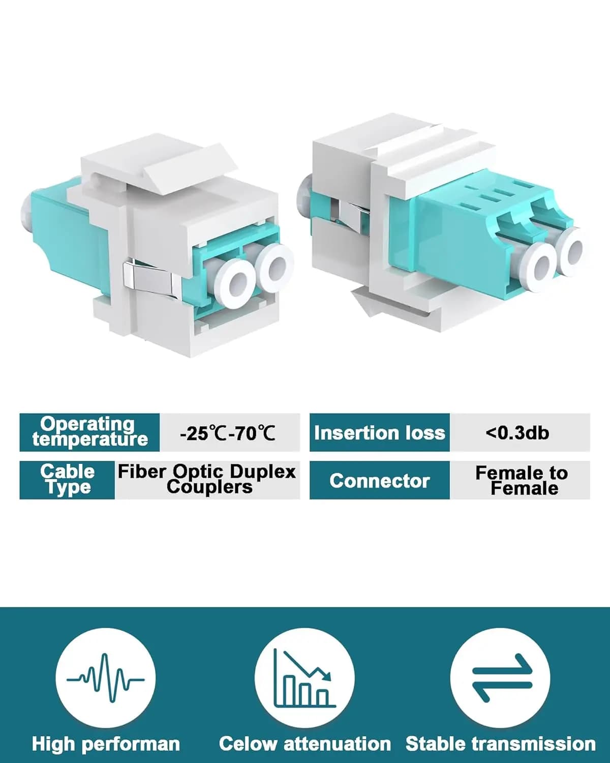 VANDESAIL LC Fiber Optic Keystone Coupler | UPC Duplex, OM3/OM4 Compatible | lc Multimode Adapter for High-Performance Networks