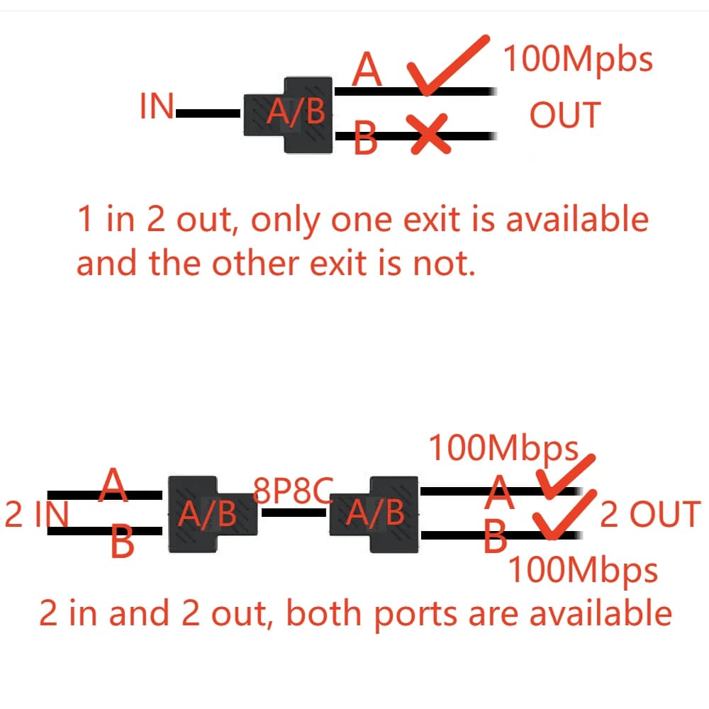 8P8C adapter connector network RJ45 distributor Ethernet 1-on-2 expander plug(Suggest using two together)