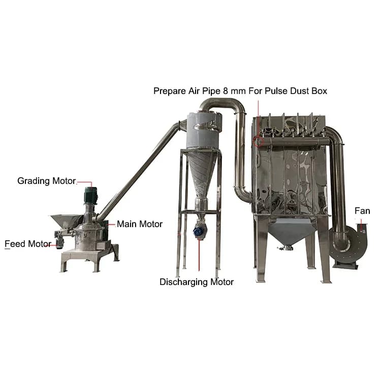 China Food Making Milling Spice Flake Wax Cocoa Shell Black Pepper Ultra Fine Micron Powder Grinder Grinding Machine